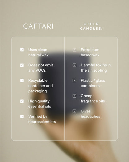 Comparison chart between CAFTARI candles and other candles on a beige background
